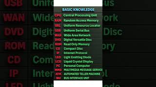 Every Man Need Basic Knowledge #computer #computerknowledge #technology #system #computercourse