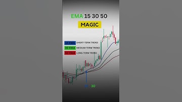 3 EMA 15 30 and 50 Cross Over Strategies #EMA
