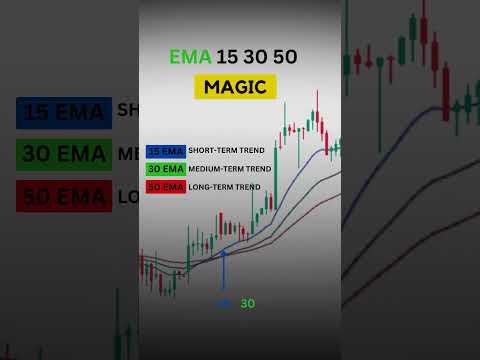 3 EMA 15 30 And 50 Cross Over Strategies EMA
