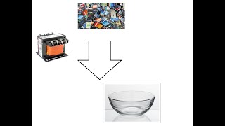 Experimenttransformer Vs Salt Watertug And Thug Computing