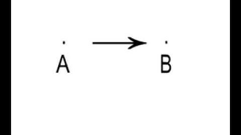 Distance, Displacement, Speed, and Velocity