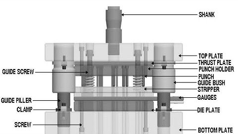 INTRODUCTION OF PRESS TOOL/DEFINITION OF PRESS TOOL
