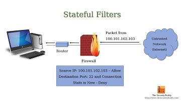 What is a firewall and how does it work?
