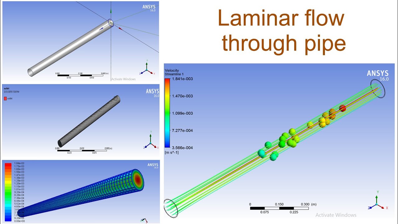 Flat flow. Ansys пипетка. Ansys Pipe. Ламинарное течение Ansys. A-Flow труба.