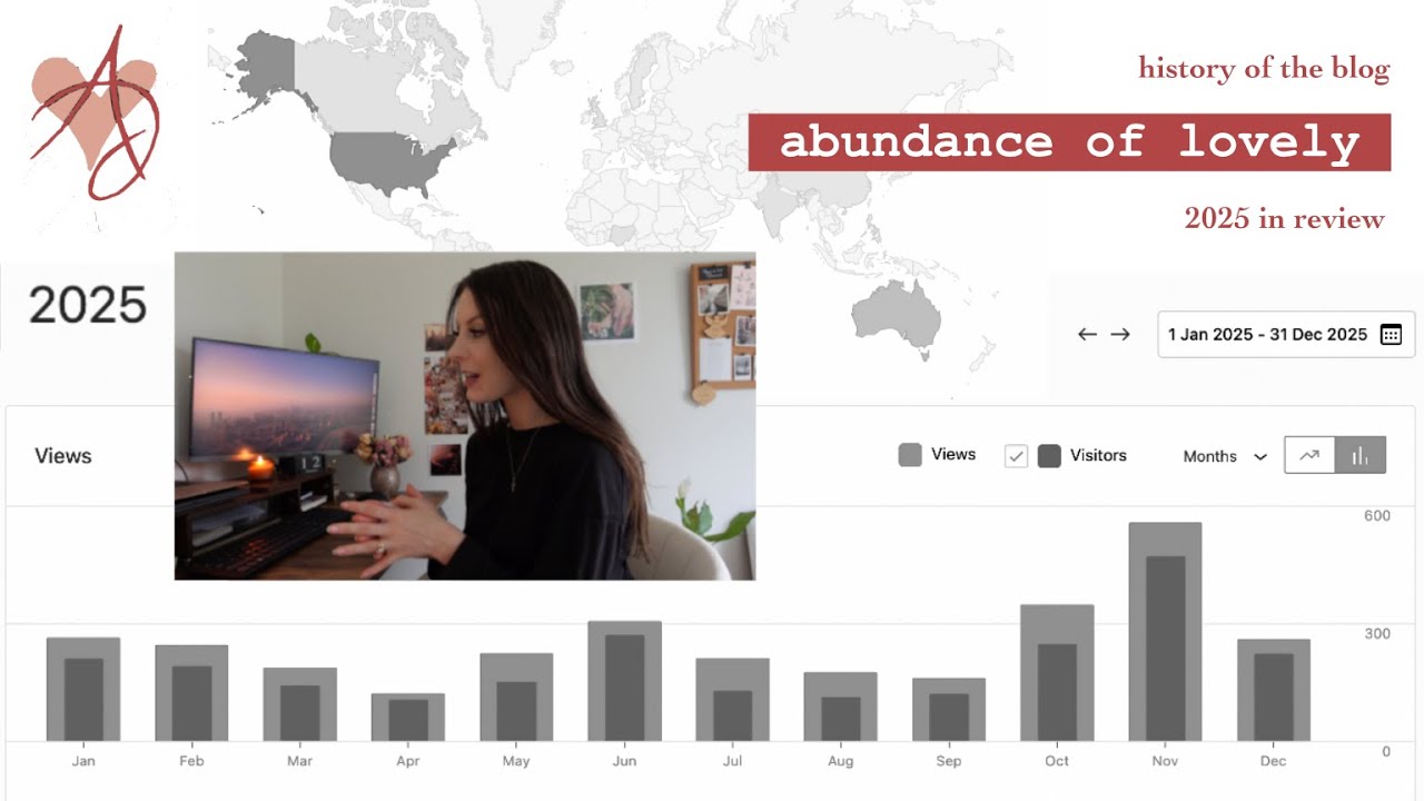 History of the Blog - 2025 Review