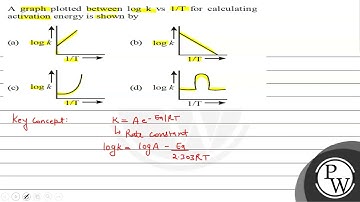 A graph plotted between \( \log \mathrm{k} \) vs \( 1 / \mathrm{T} \) for calculating activation...