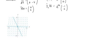General Solution of Linear Systems
