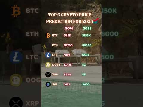 Video preview for Crypto Price Prediction 2025: What’s Next for Bitcoin, Ethereum, and More?