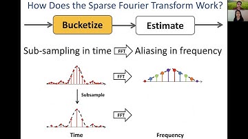 Minisymposium on Sparse Approximation, Sublinear-time Algorithms, and Applications Part II or II