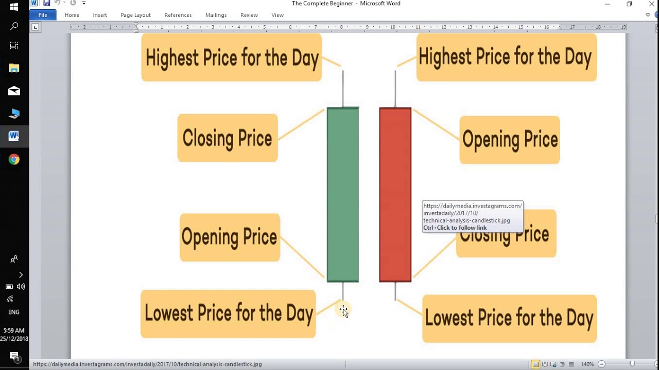 Guide to Technical Analysis - YouTube