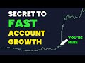 How to grow your trading account in 2024