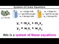 Linear Equations and Systems Concepts