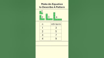 Make An Equation To Describe A Pattern