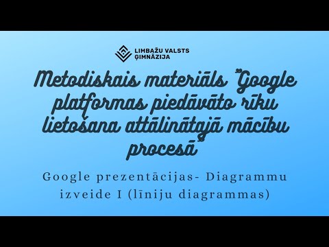 Video: Prezentācijas Māksla. Diagrammu Apraksts Angļu Valodā