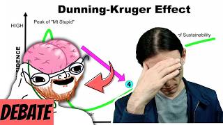 MAGA "software developer" stands atop Mt. Dunning-Kruger screenshot 3
