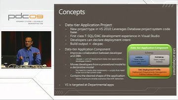 PDC 2009 Data Tier Applications in Visual Studio 2010