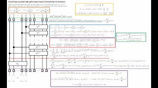 Elucidating the Quantum Counting Algorithm (Applying Phase Estimation to Quantum Search)