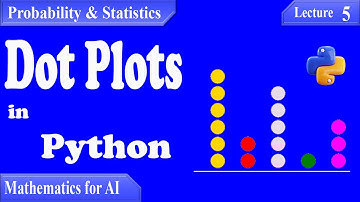 P&S05- Dot Plots in Python: A Visual Guide for Statistical Analysis