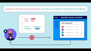 Celebrity JWT Attacks #7 - JWT authentication bypass via algorithm confusion Wealth