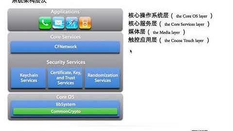 Objective-c之iOS开发入门实战-1.iOS开发实战入门开场白