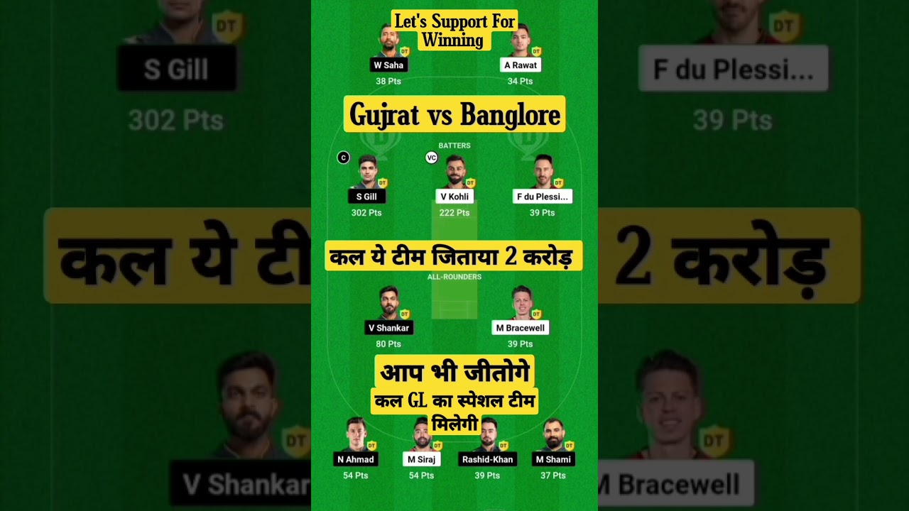 GTvs RCB Dream 11 Team Gujrat vs Banglore Dream 11 Prediction 2 Crore Winning Team 