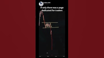 Bearish Rectangle Pattern: Trade Smart & Profit! 📉📊 #trading #forex #crypto #forextrading #shorts