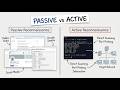 Reconnaissance & Enumeration Basics | Passive vs Active Explained