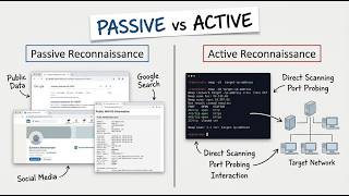 Reconnaissance &amp; Enumeration Basics | Passive vs Active Explained