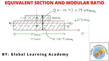 Equivalent section of beam, Transformed moment of inertia and Modular ratio of composite section.
