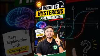 Why Adsorption ≠ Desorption? Hysteresis Phenomenon Made Easy by Rohit Sir