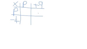 Expanding Brackets - Grid method