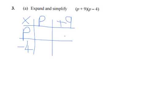 Expanding Brackets - Grid method