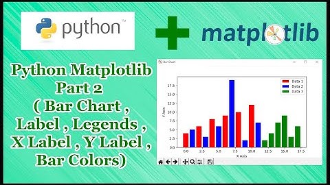 Python Matplotlib Tutorial Part 2 | Bar Chart,Multi Data,Labels,Legends