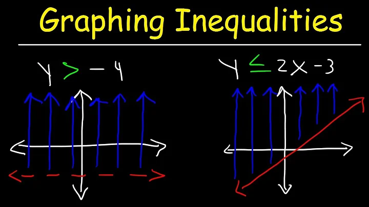 How To Graph Linear Inequalities In Two Variables - Basic Introduction, Algebra