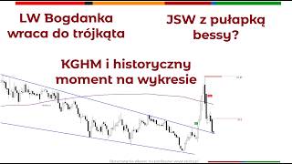 LW Bogdanka na wsparciu, JSW pod, a KGHM walczy z historycznym układem. 100s z Piotrem Neidkiem