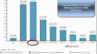 Finding specifics in radiology turn around time data