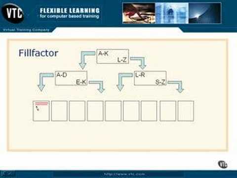 SQL Server 2005 Part 8.2