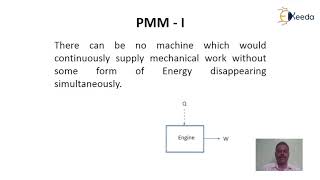 Perpetual Motion Machine Of The First Kind Or Pmm1 - First Law Of Thermodynamics - Thermodynamics