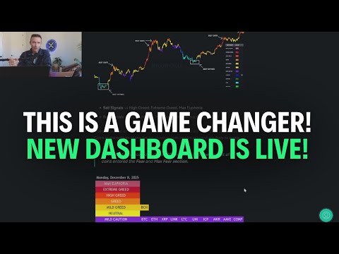 Video preview for Get $450 Off Our New AI Indicators: https://www.tradeconfident.io/indicators/