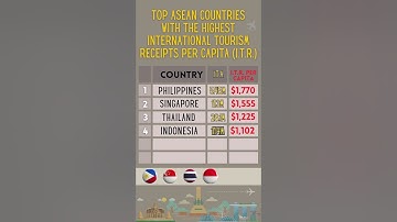ASEAN COUNTRIES WITH THE HIGHEST INT