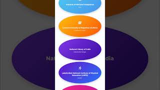 Overview and Classification of Indian Research Centres by Geographical Domain