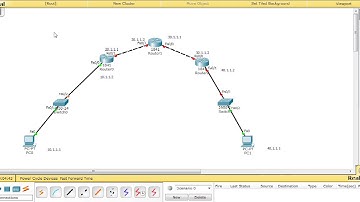 Cisco CCNA || Dynamic routing configuration