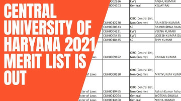 CUCET 2021|Central university of haryana merit list is out 2021