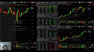 trading NIO and TWMC  | bear trap formation