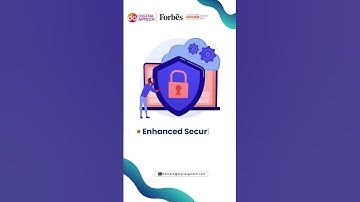 Unlock Business Growth with Custom Software Development | Digital Aptech