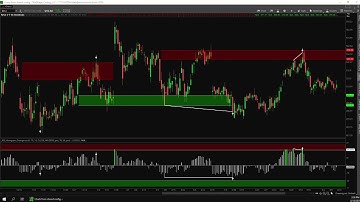 How to Set Up Study Alerts in Thinkorswim - Push Notification Alerts - TOS Tutorial