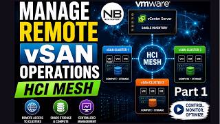 Manage Remote vSAN Operations   Part 1 | VMware vSAN