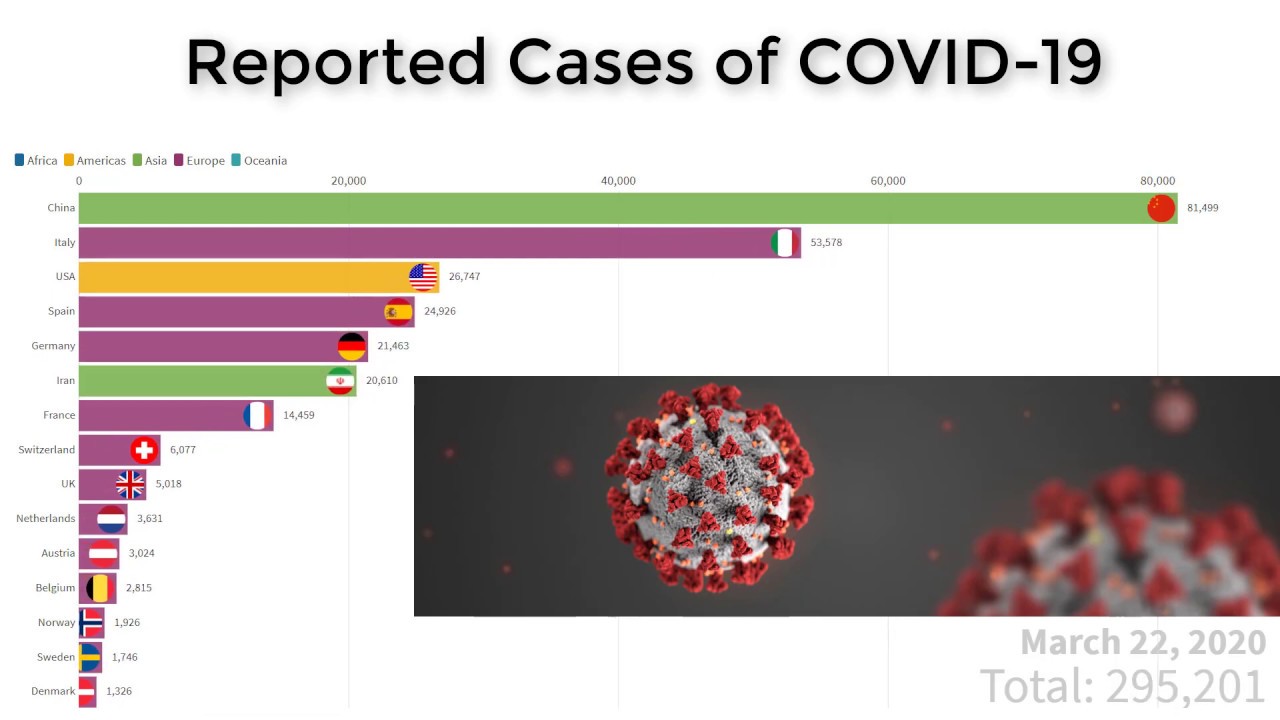 Top 15 Countries Most Affected by Coronavirus (COVID-19)