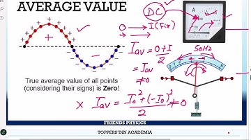 ALTERNATING CURRENT MDCAT 2025 NEW SYLLABUS LECTURE PART A