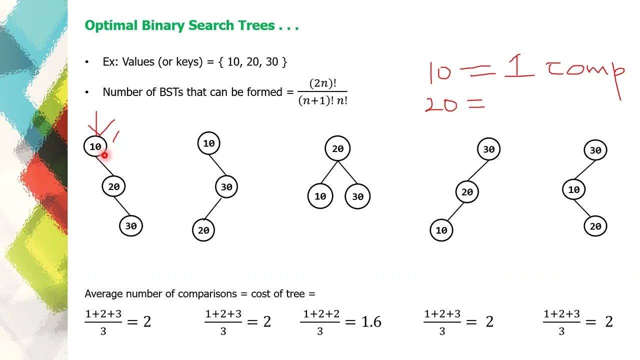 Design and Analysis of Algorithms - Dynamic Programming - Optimal Binary Search Tree -  Part 1